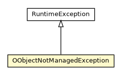 Package class diagram package OObjectNotManagedException
