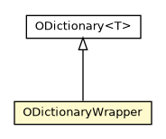 Package class diagram package ODictionaryWrapper