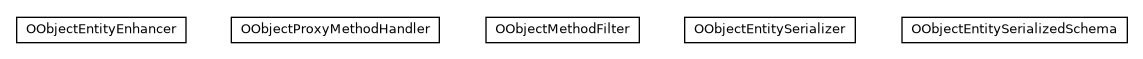 Package class diagram package com.orientechnologies.orient.object.enhancement