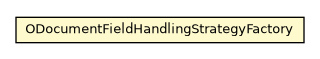 Package class diagram package ODocumentFieldHandlingStrategyFactory