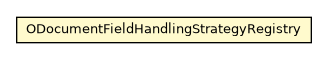 Package class diagram package ODocumentFieldHandlingStrategyRegistry