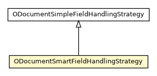 Package class diagram package ODocumentSmartFieldHandlingStrategy
