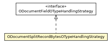 Package class diagram package ODocumentSplitRecordBytesOTypeHandlingStrategy