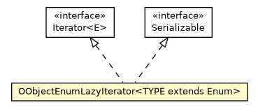 Package class diagram package OObjectEnumLazyIterator
