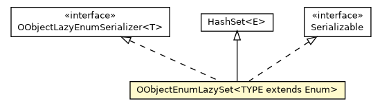Package class diagram package OObjectEnumLazySet