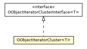 Package class diagram package OObjectIteratorCluster