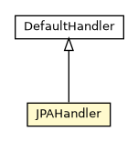 Package class diagram package JPAHandler