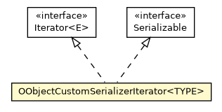Package class diagram package OObjectCustomSerializerIterator
