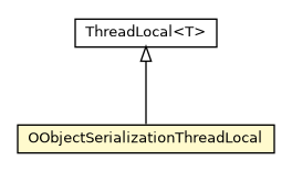 Package class diagram package OObjectSerializationThreadLocal