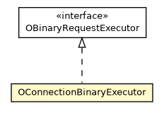 Package class diagram package OConnectionBinaryExecutor