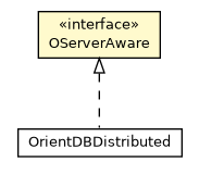 Package class diagram package OServerAware