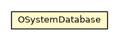 Package class diagram package OSystemDatabase