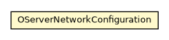 Package class diagram package OServerNetworkConfiguration