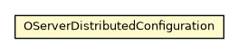 Package class diagram package OServerDistributedConfiguration