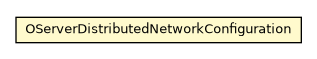 Package class diagram package OServerDistributedNetworkConfiguration