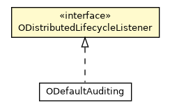 Package class diagram package ODistributedLifecycleListener