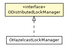 Package class diagram package ODistributedLockManager