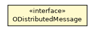 Package class diagram package ODistributedMessage