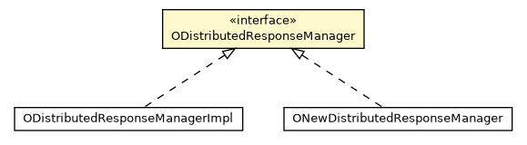 Package class diagram package ODistributedResponseManager