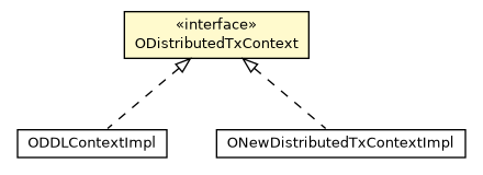 Package class diagram package ODistributedTxContext