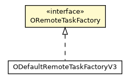 Package class diagram package ORemoteTaskFactory