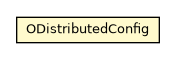 Package class diagram package ODistributedConfig