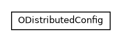 Package class diagram package com.orientechnologies.orient.server.distributed.config