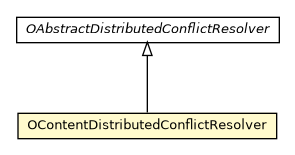 Package class diagram package OContentDistributedConflictResolver