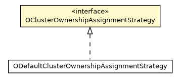Package class diagram package OClusterOwnershipAssignmentStrategy