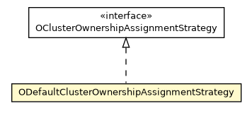 Package class diagram package ODefaultClusterOwnershipAssignmentStrategy