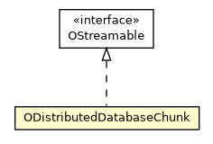 Package class diagram package ODistributedDatabaseChunk