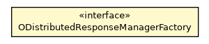 Package class diagram package ODistributedResponseManagerFactory