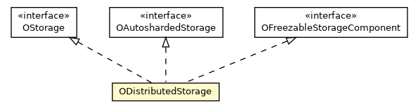 Package class diagram package ODistributedStorage