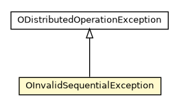 Package class diagram package OInvalidSequentialException