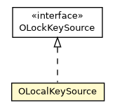Package class diagram package OLocalKeySource