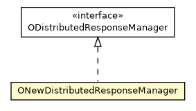 Package class diagram package ONewDistributedResponseManager