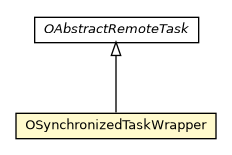 Package class diagram package OSynchronizedTaskWrapper
