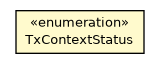 Package class diagram package TxContextStatus
