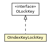 Package class diagram package OIndexKeyLockKey