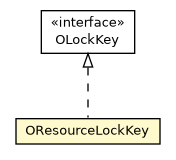 Package class diagram package OResourceLockKey