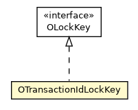 Package class diagram package OTransactionIdLockKey