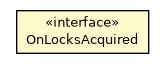 Package class diagram package OnLocksAcquired