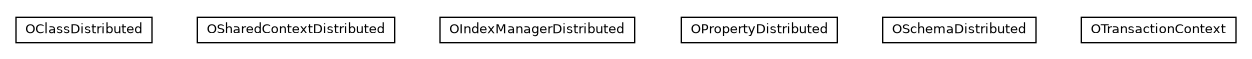 Package class diagram package com.orientechnologies.orient.server.distributed.impl.metadata