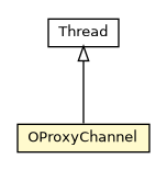 Package class diagram package OProxyChannel