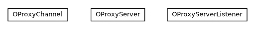Package class diagram package com.orientechnologies.orient.server.distributed.impl.proxy