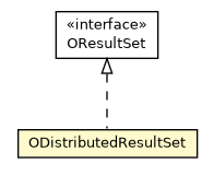 Package class diagram package ODistributedResultSet