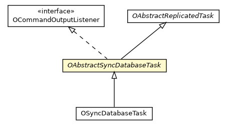 Package class diagram package OAbstractSyncDatabaseTask