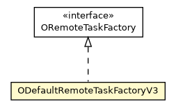 Package class diagram package ODefaultRemoteTaskFactoryV3