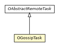 Package class diagram package OGossipTask