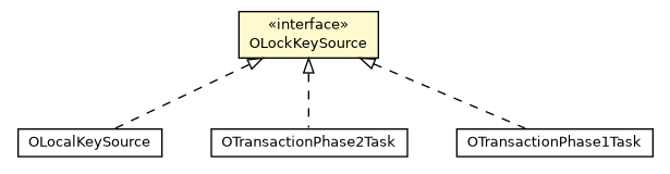 Package class diagram package OLockKeySource